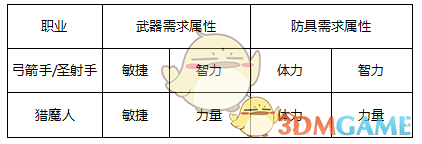 五一档票房